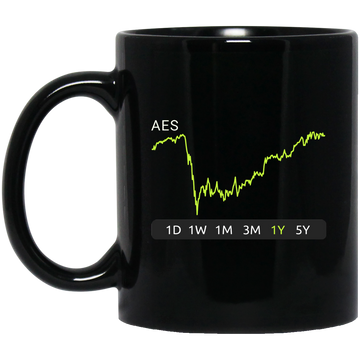 AES Stock 1y Mug